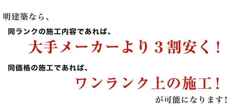 大工職人直営店なので大手メーカーより3割安く、ワンランク上の施工